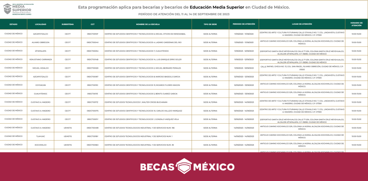 Escuelas donde Entregarán Tarjetas de pago de la Beca Benito Juárez hasta el 17 de Septiembre