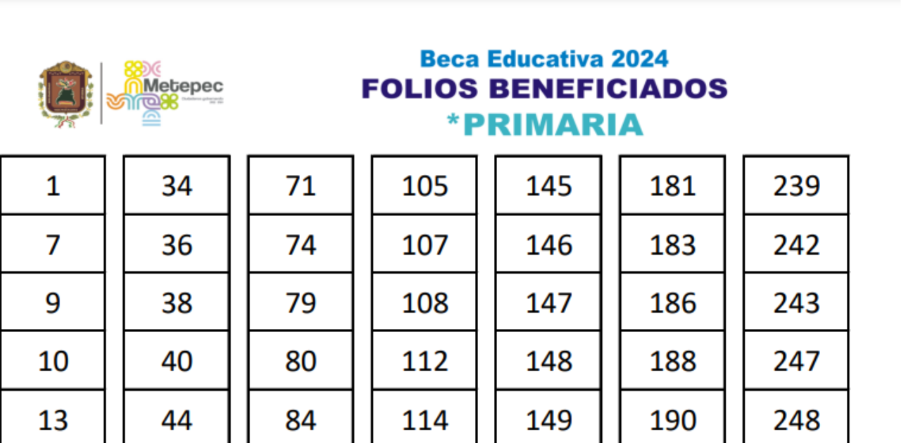 Resultados Becas Metepec 2024