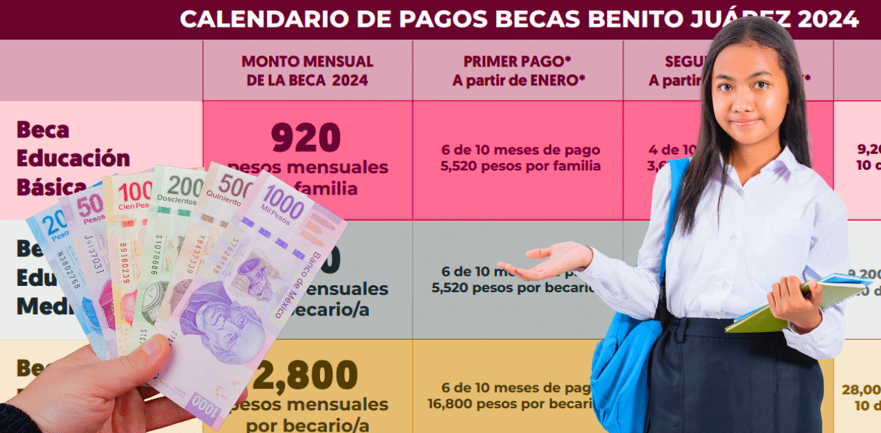 Se modifica fecha del próximo pago de las Becas Benito Juárez 2024