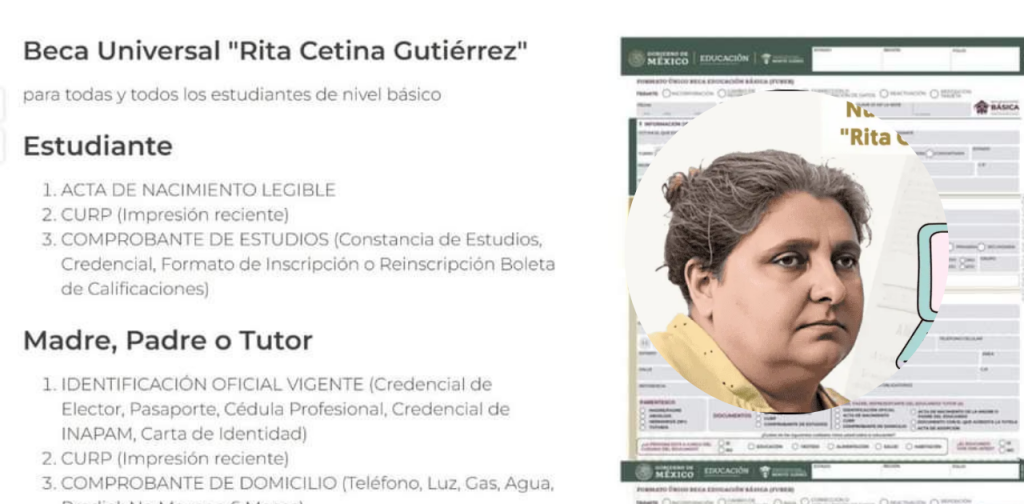 Documentos para el registro de la Beca Rita Cetina