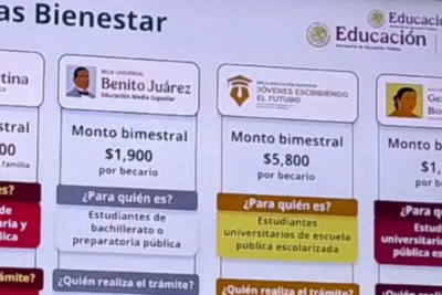 se adelantan registros becas bienestar
