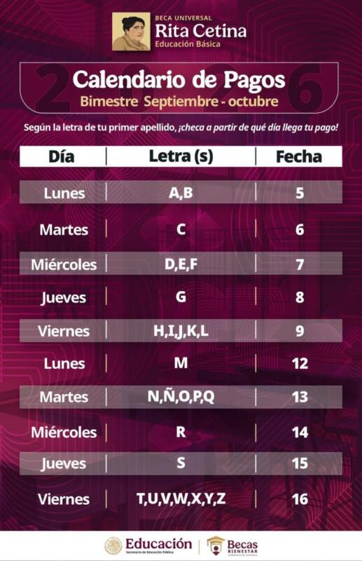 Calendario de pagos Beca Rita Cetina bimestre septiembre-octubre 2026