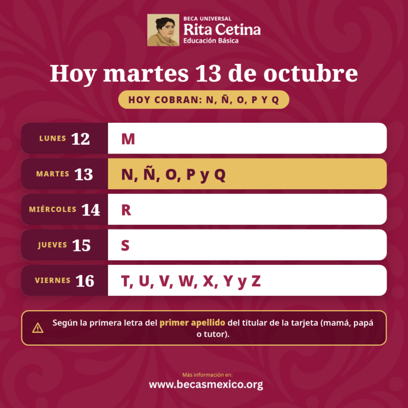 Calendario de pagos de la Beca Rita Cetina del 12 al 16 de octubre: hoy martes 13 cobran N, Ñ, O, P y Q